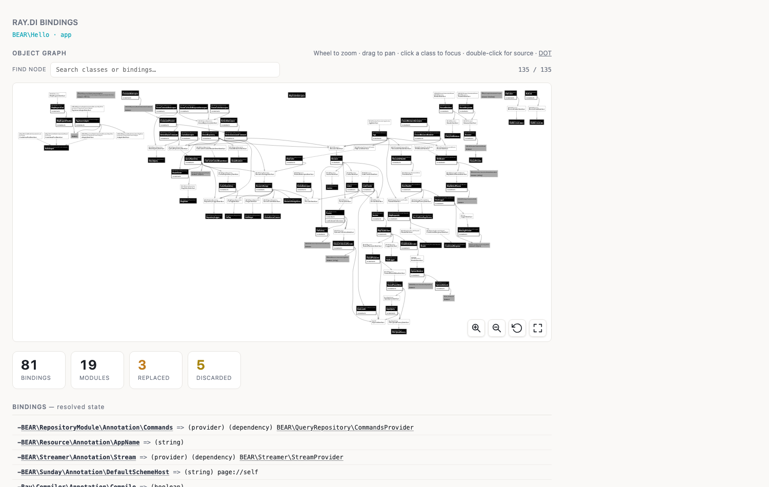 bindings.html: object graph, summary, and binding list